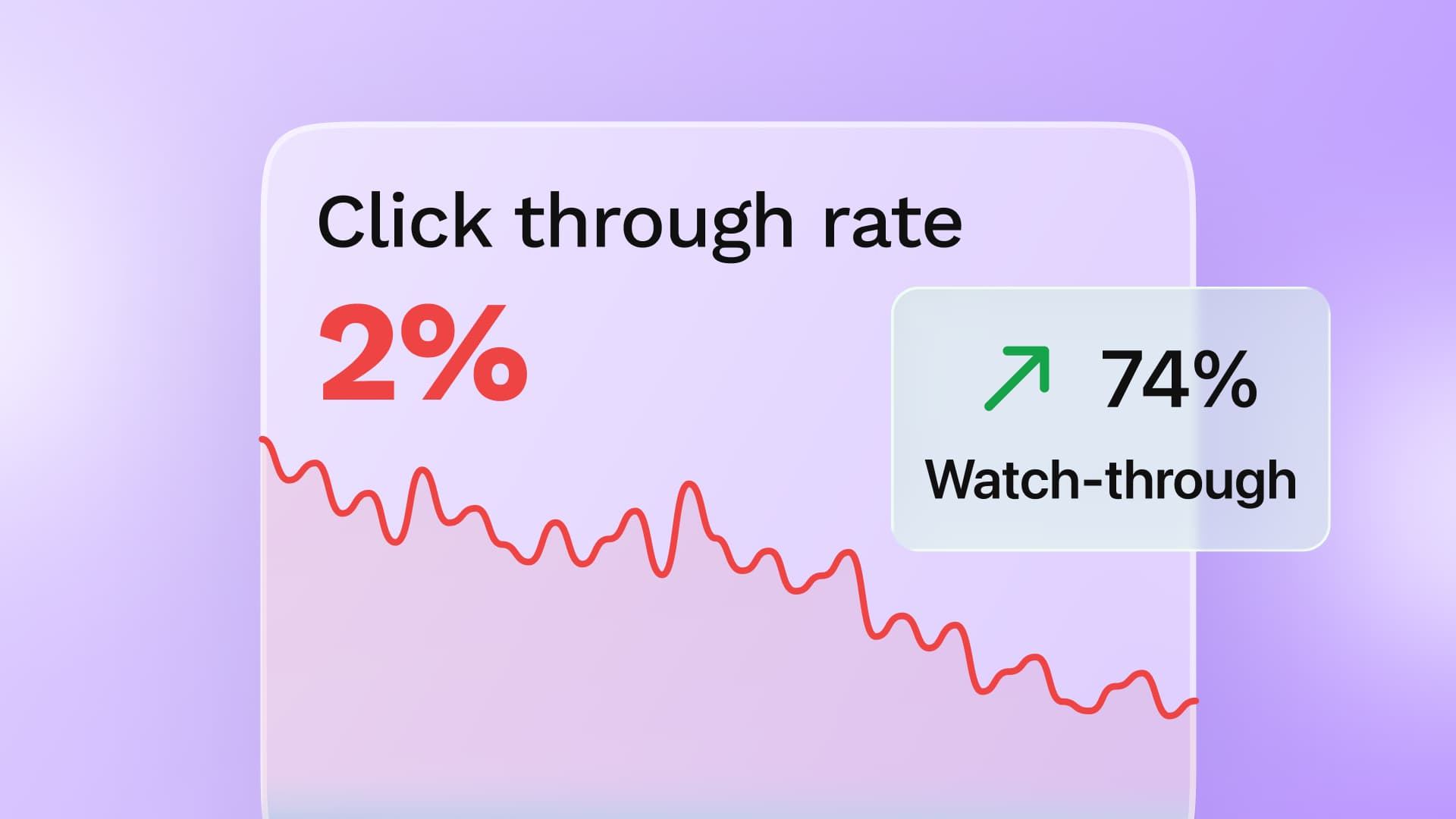 Zero-Click Social: What to Measure When Nobody Clicks Through